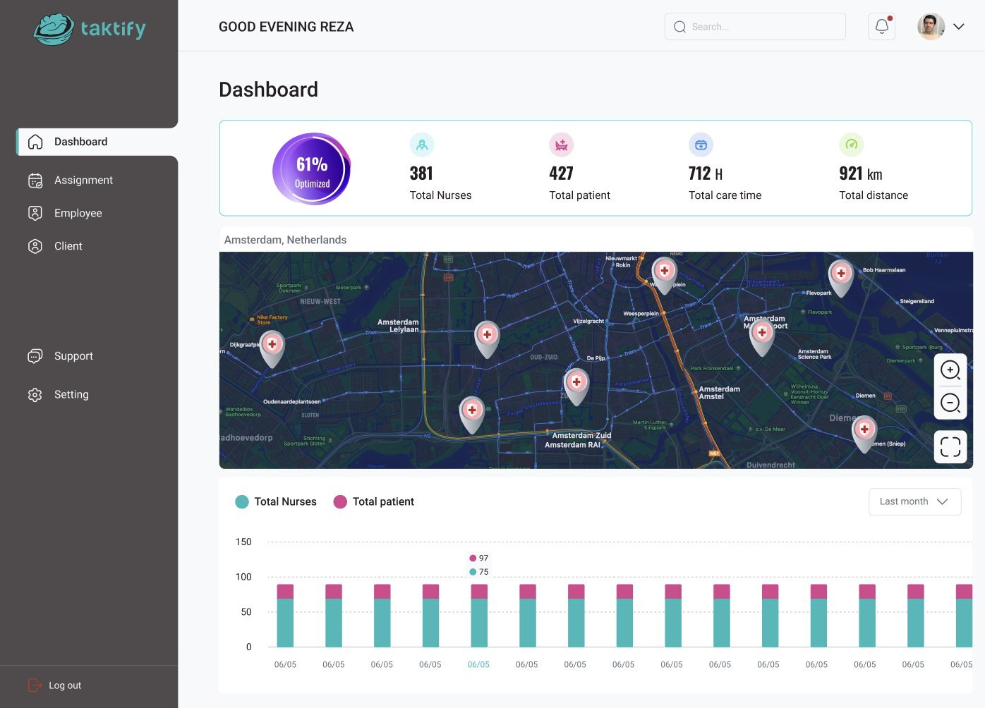 Taktify dashboard zorgplanning